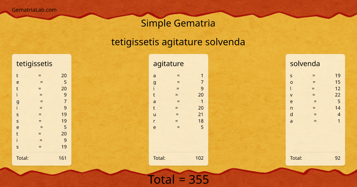 tetigissetis agitature solvenda in simple Gematria